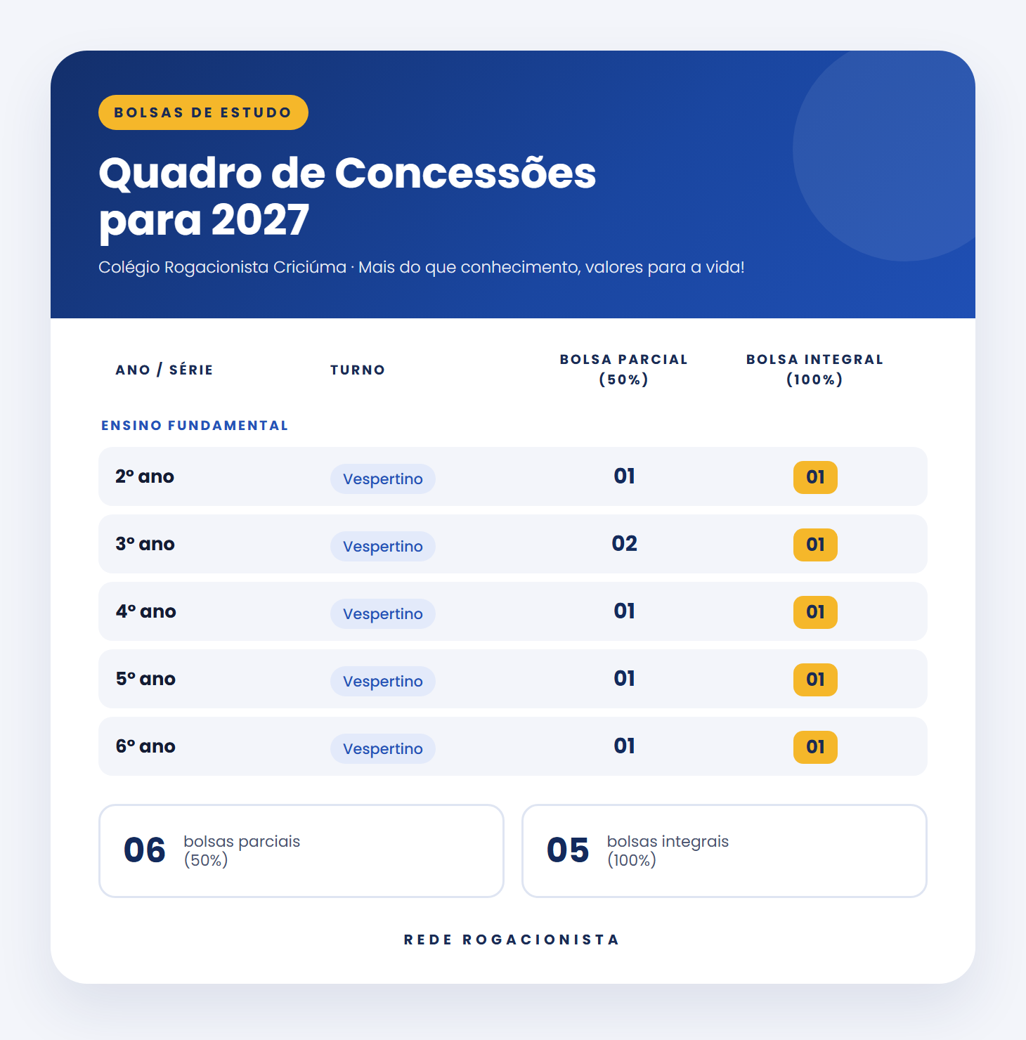 Quadro de Concessões de Bolsas 2027 - Criciúma